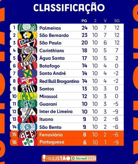 palmeiras classificação